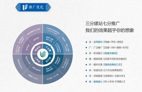 沈陽全網(wǎng)推廣產(chǎn)品價格 科技推廣與應用服務解析