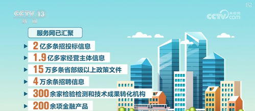 一網(wǎng)匯聚，一鍵觸達(dá) 企業(yè)上云用數(shù)，開啟科技推廣與應(yīng)用服務(wù)新機(jī)遇