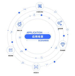 小麥應(yīng)用x3.1 科技賦能，驅(qū)動營銷效率新革命