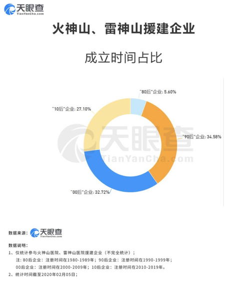 火神山雷神山光速建成背后 90后成援建主力，科技服務(wù)顯神威