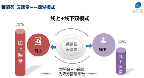 上云、用數、賦智 以精品線上課程引領科技推廣與應用服務新浪潮